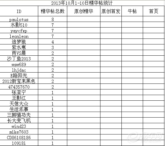 精华排行榜_兽人肌肉精华图片(2)