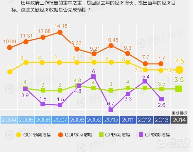 石家庄gdp