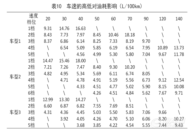 F3简谱_儿歌简谱