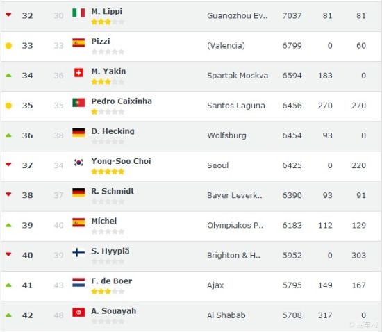 世界教练排名_健身女教练(3)