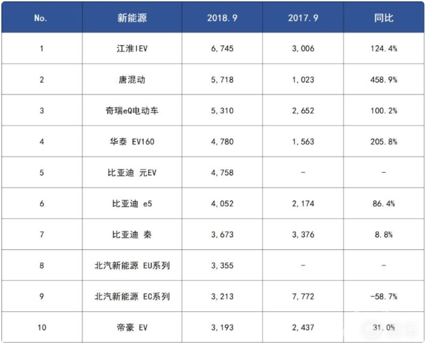 汽车保养排名_汽车保养图片