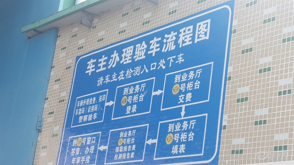 【分享汕头汽车年审流程】_广东论坛图片集锦