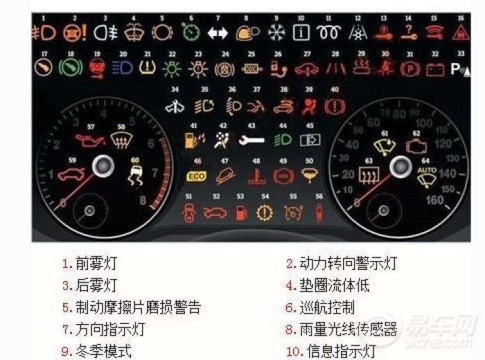 【汽车仪表符号大全】_广东车友会