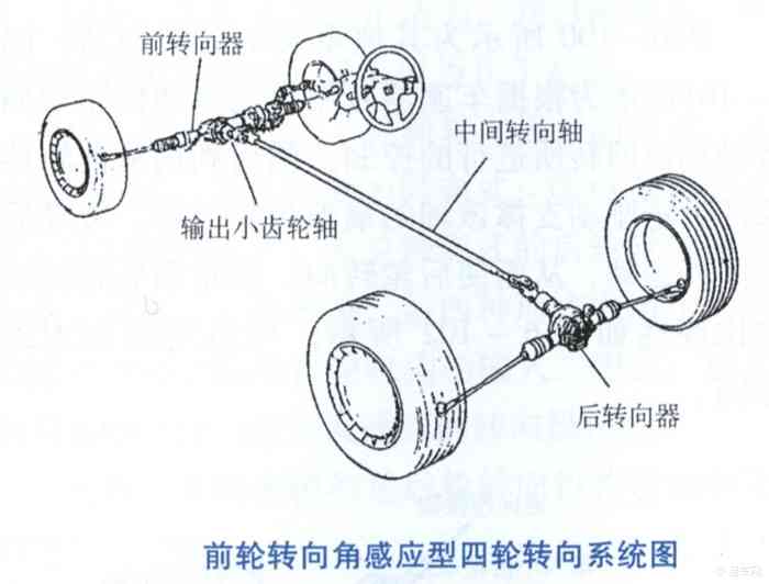 【了解时下流行的四轮转向系统的优点】长安CS35论坛论坛_手机易车网