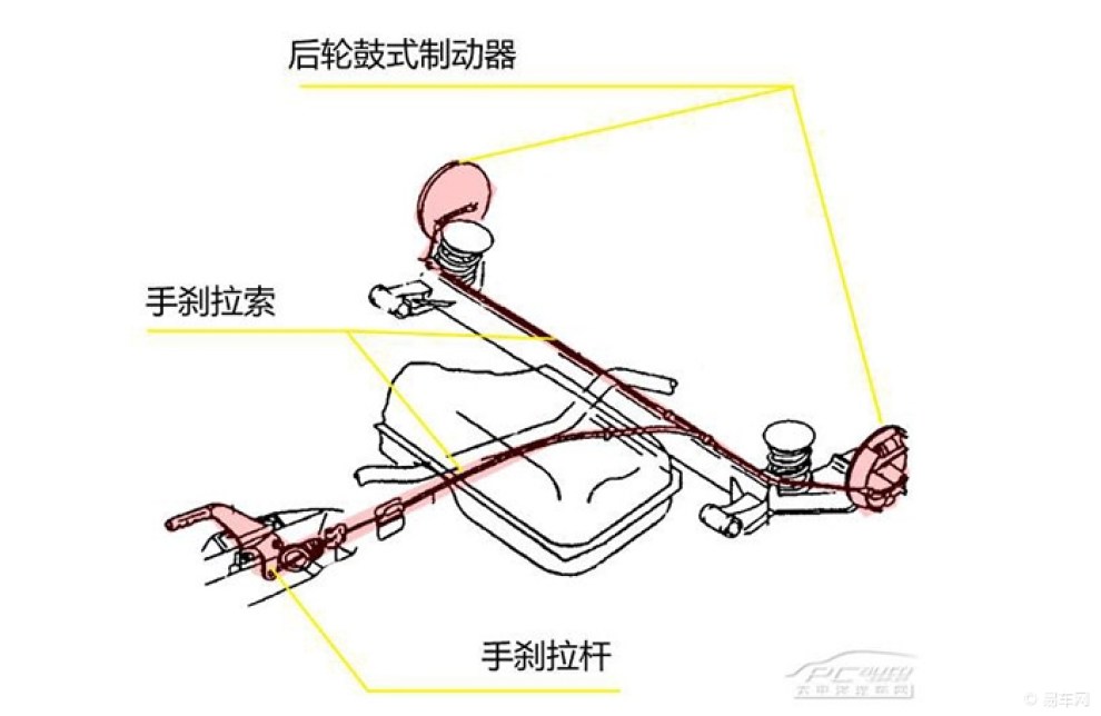 摩擦材料的磨损寿命与驻车制动器的效能的关系