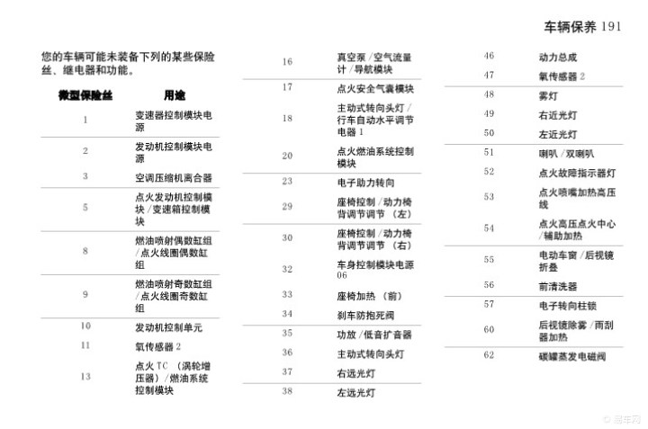 求救 迈锐宝转向灯保险丝位置 有谁知道告诉一下 谢谢