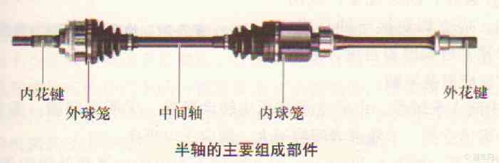 你了解传动轴和半轴的作用吗?