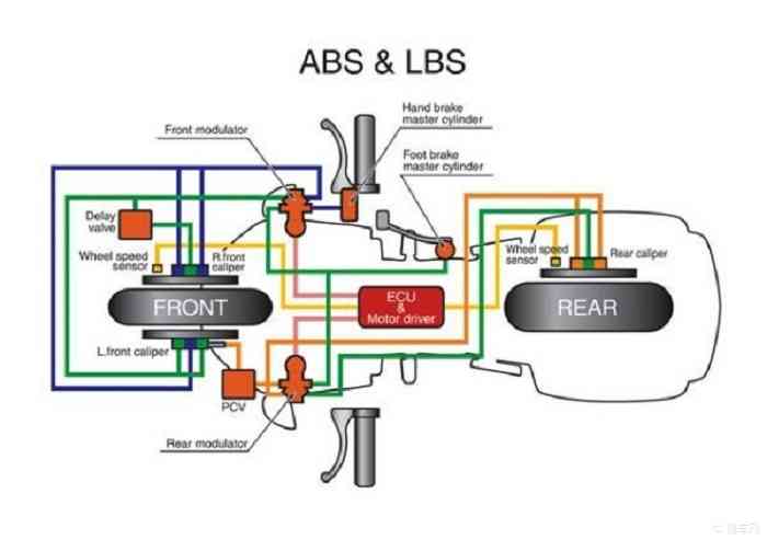 聊一聊摩托车联动制动器和abs