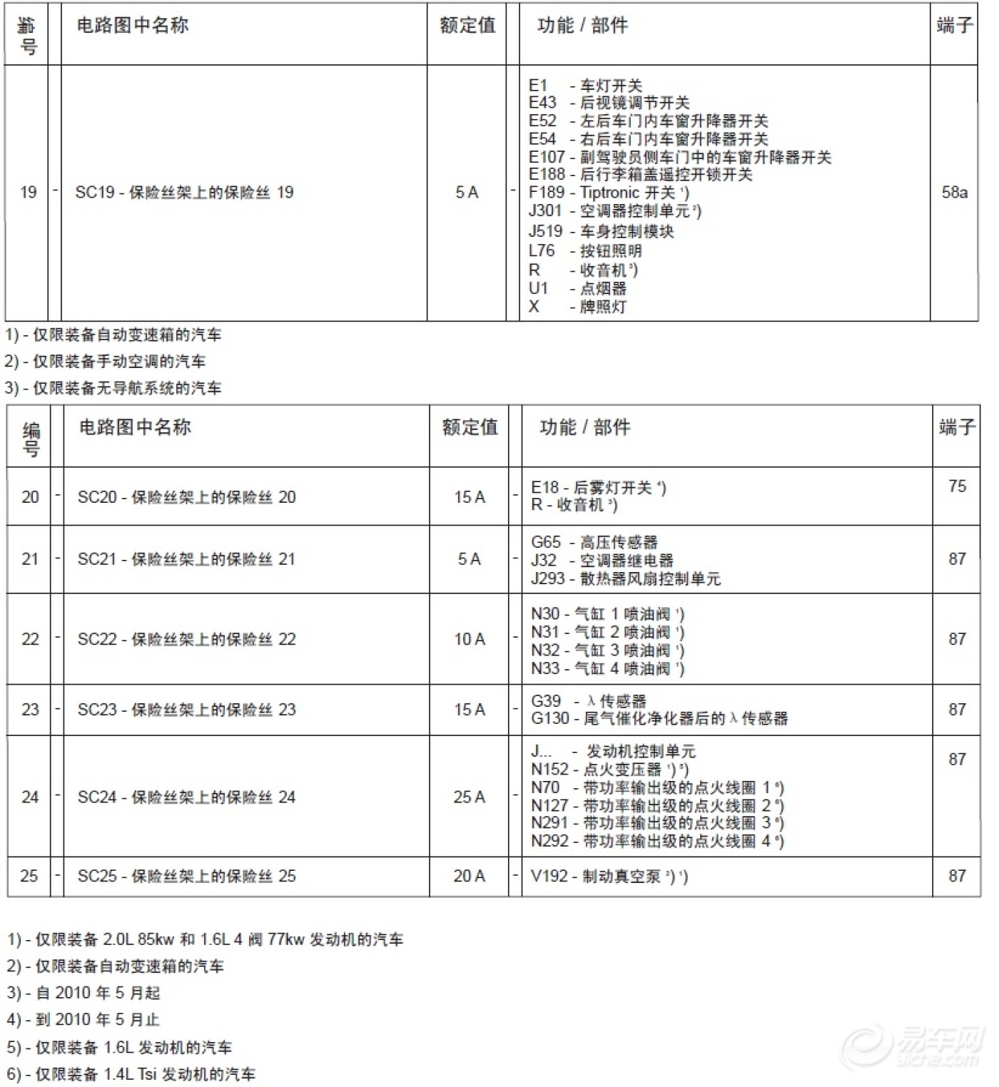 新宝来保险盒个保险功能详解(摘自电路图)