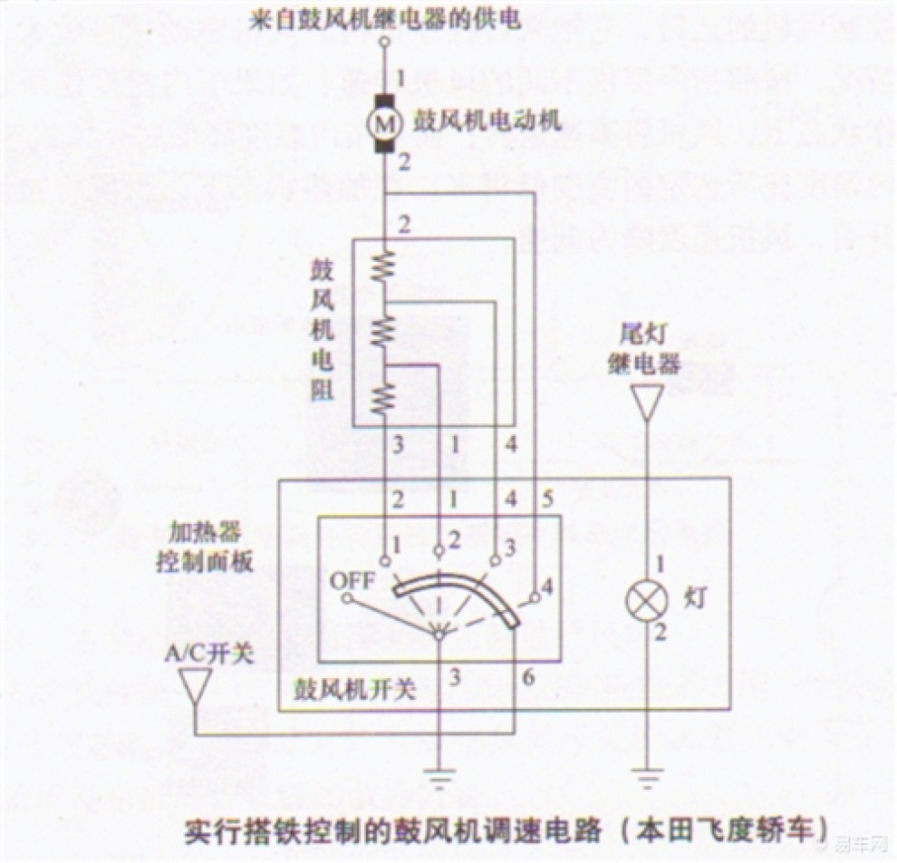 汽车的鼓风机控制电路是怎么构成的?