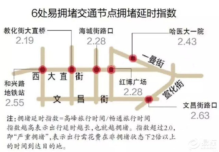 【一曼街被封为冰城 堵王 , 每天堵8.7小时|前十