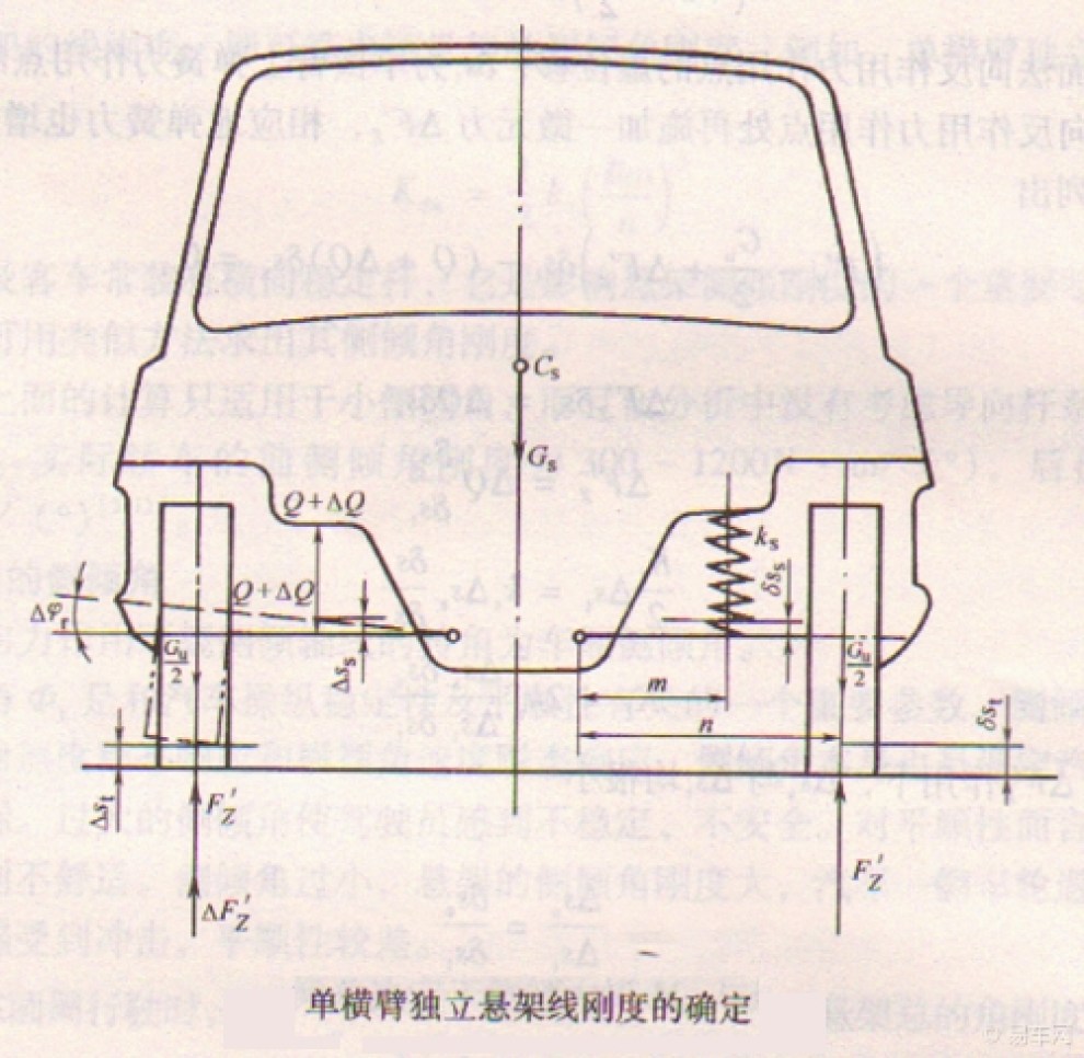 悬架的侧倾角刚度对汽车起怎么的作用