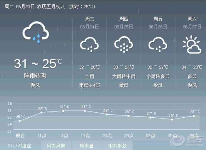 【【监利天气】准备降雨模式】湖北论坛