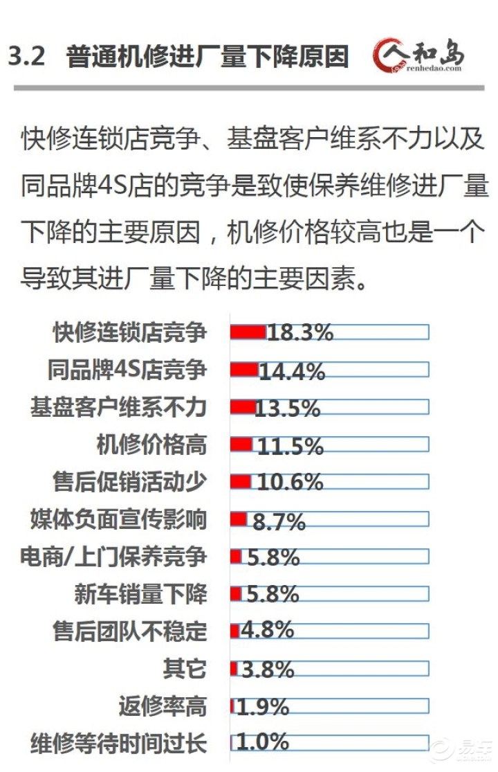 【2015年8月4S店售后状况调研报告】_汽车保