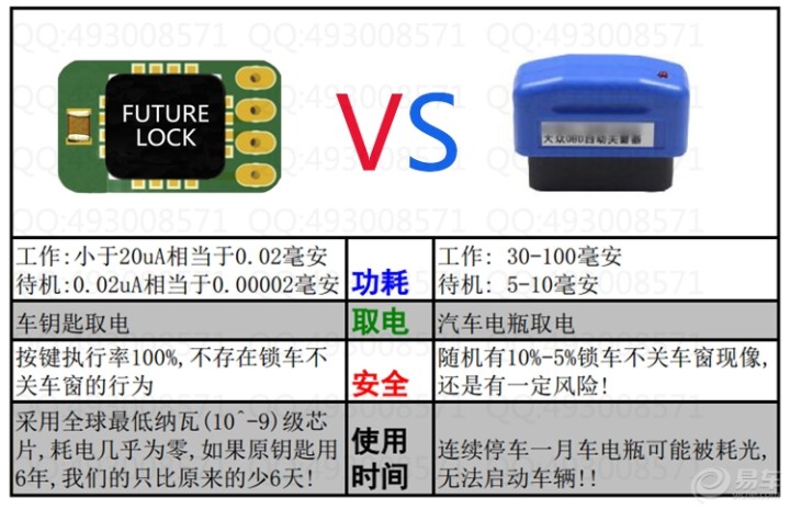 [升级作业]大众斯柯达一键关玻璃车窗,再也不用