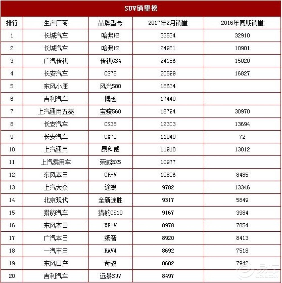 中国汽车销量排行榜_汽车销量排行榜(2)