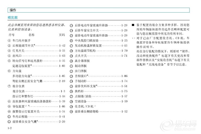 朗逸使用维护说明书——驾驭小狼基本心法