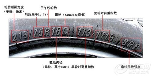 叫你如何识别轮胎上面的字母和数字