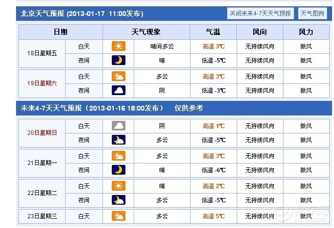 【北京未来几天的天气如何】_骐达论坛
