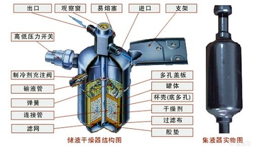 汽车空调系统中储液干燥器和集液器