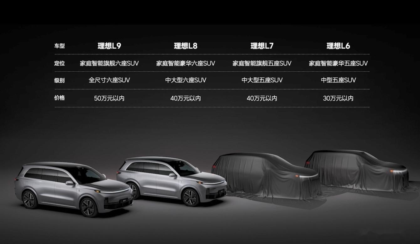理想汽车25年的产品线明朗了~10款车~ 增程式suv:l9,l8,l7,l6