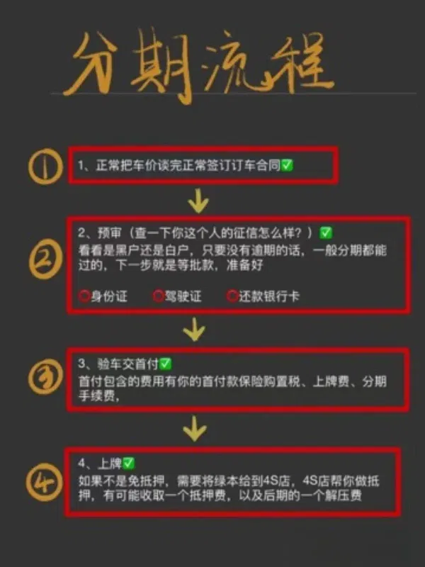 分期购买车的流程