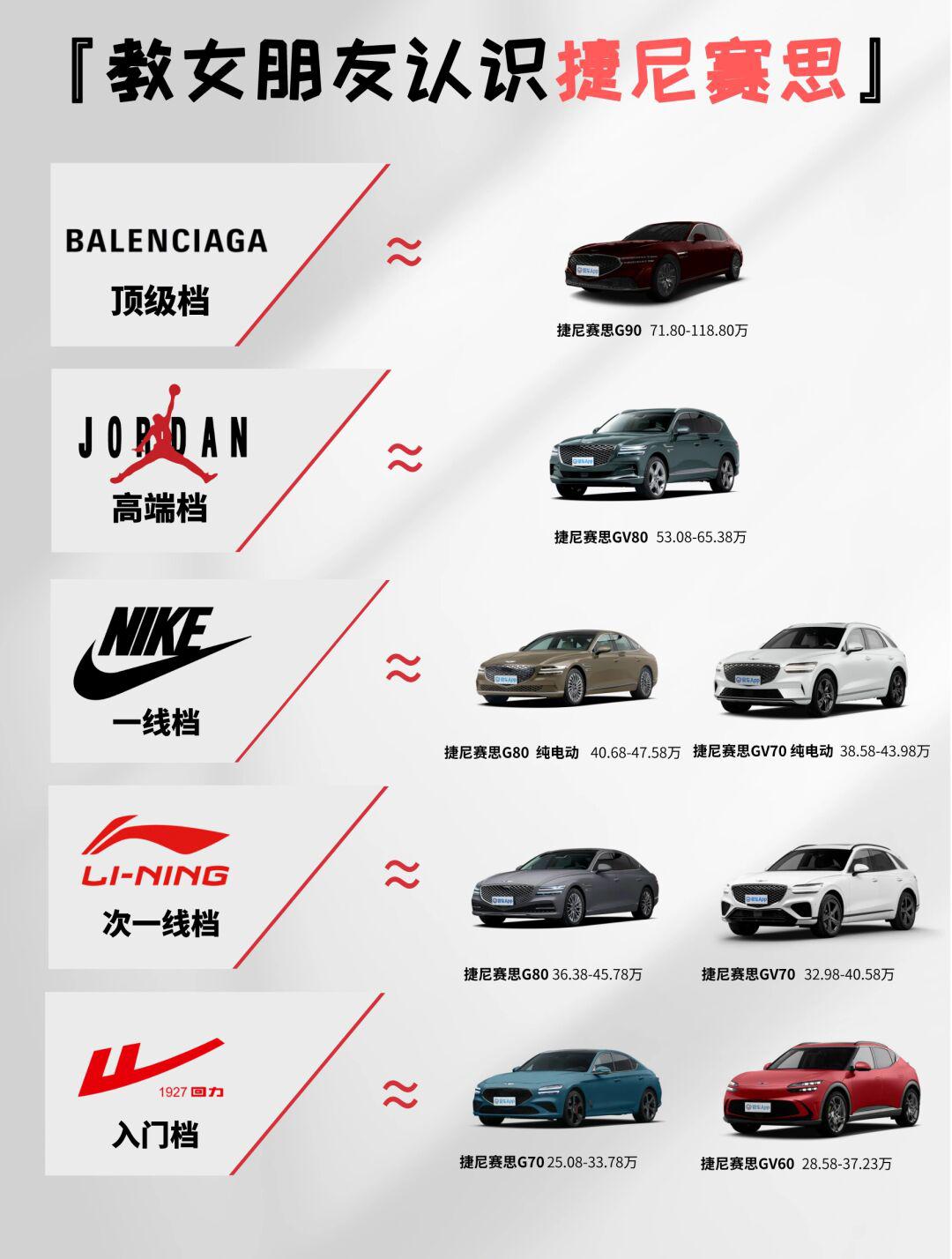 教女朋友认识车！捷尼赛思_捷尼赛思G80社区_易车社区