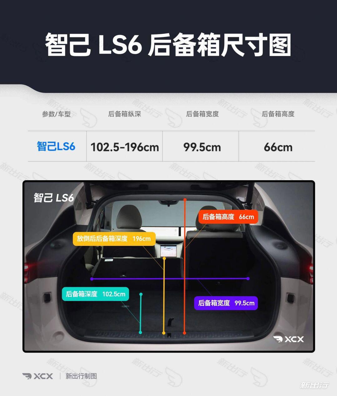 智己ls6来了，对比特斯拉model Y 小鹏g6 Model Y社区 易车社区