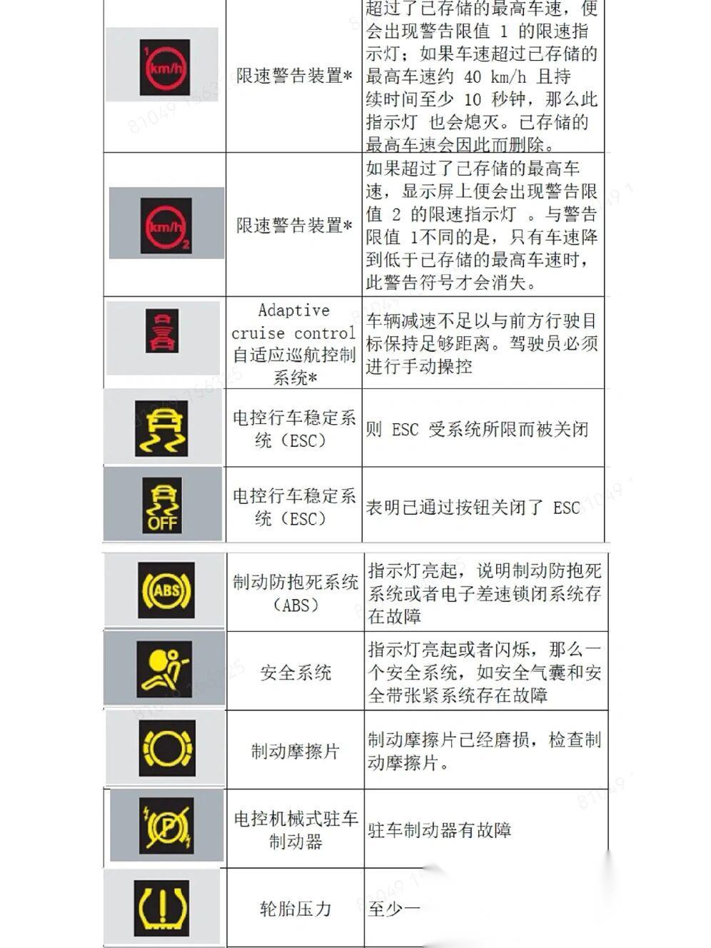 奥迪故障灯大全图解图片