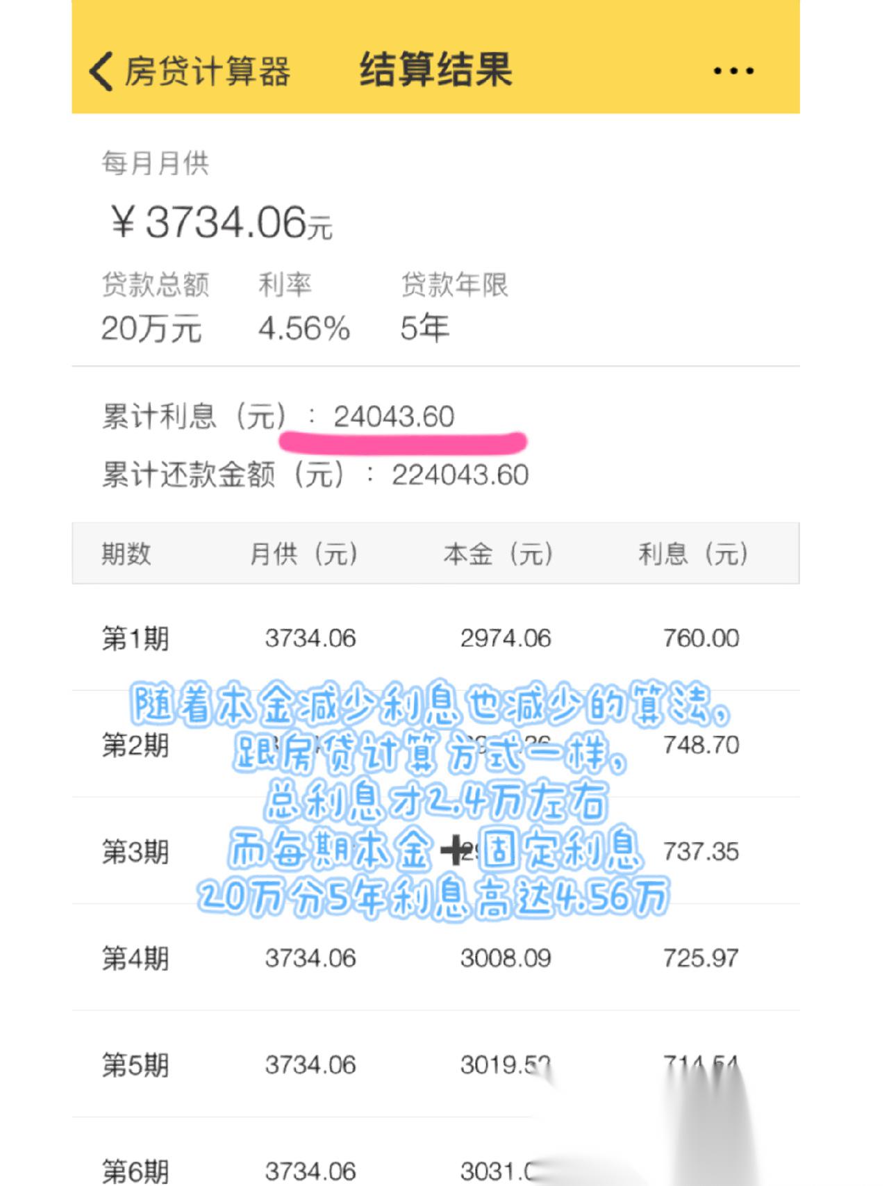 买宝马准备贷款的要注意啦‼️ 宝马金融的贷款真的巨巨无敌坑，利息实际上也不低，最