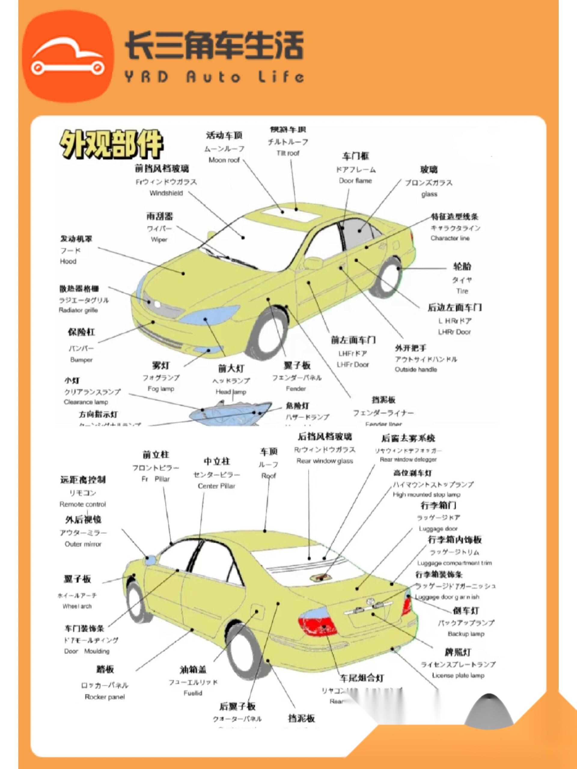 车身各部位名称图片