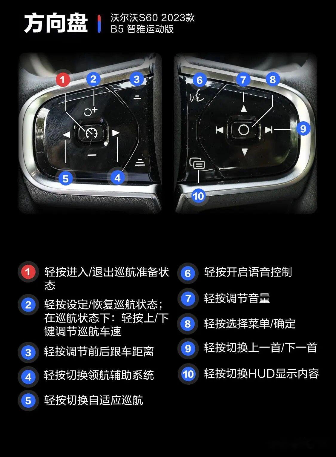 沃尔沃s60按键详细说明书,快来收藏啦!