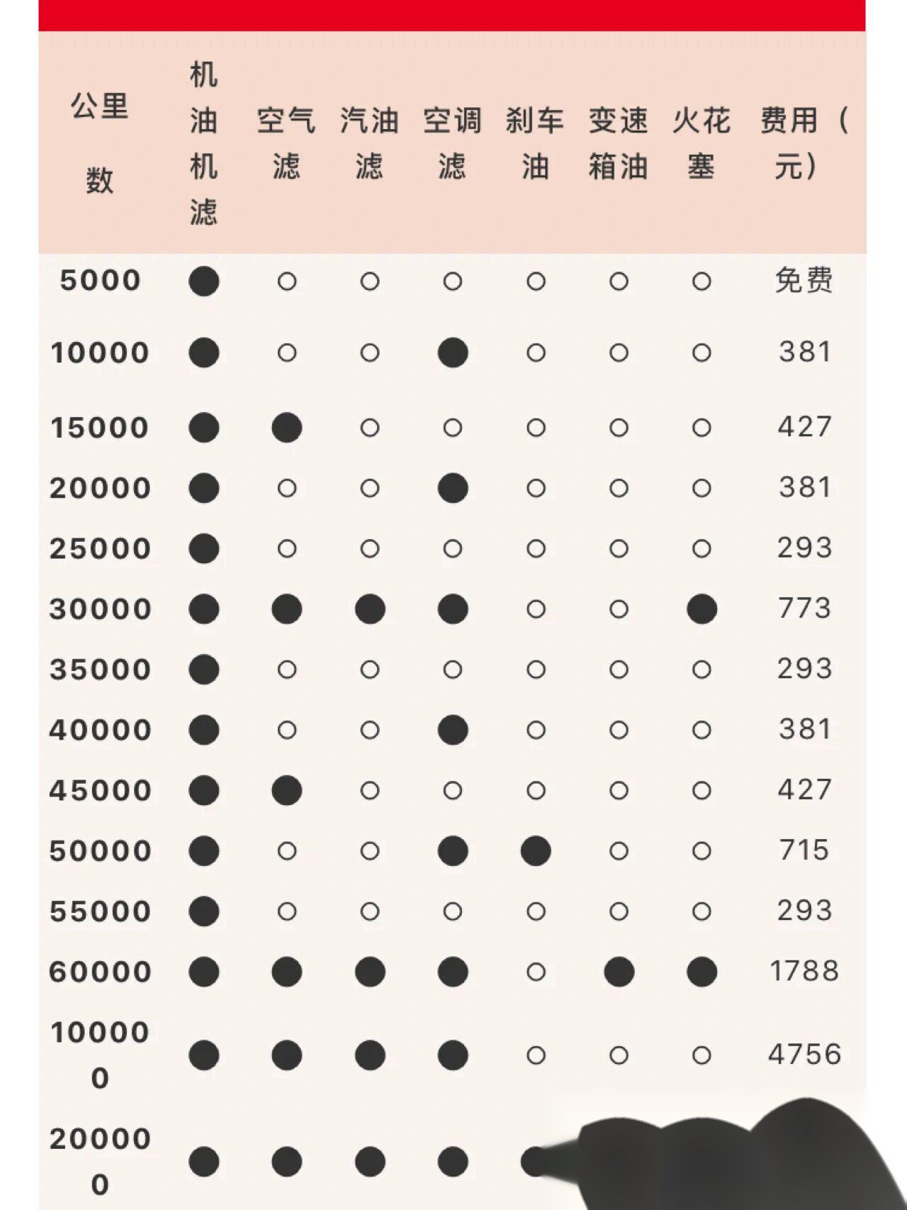 凯美瑞首次保养图片