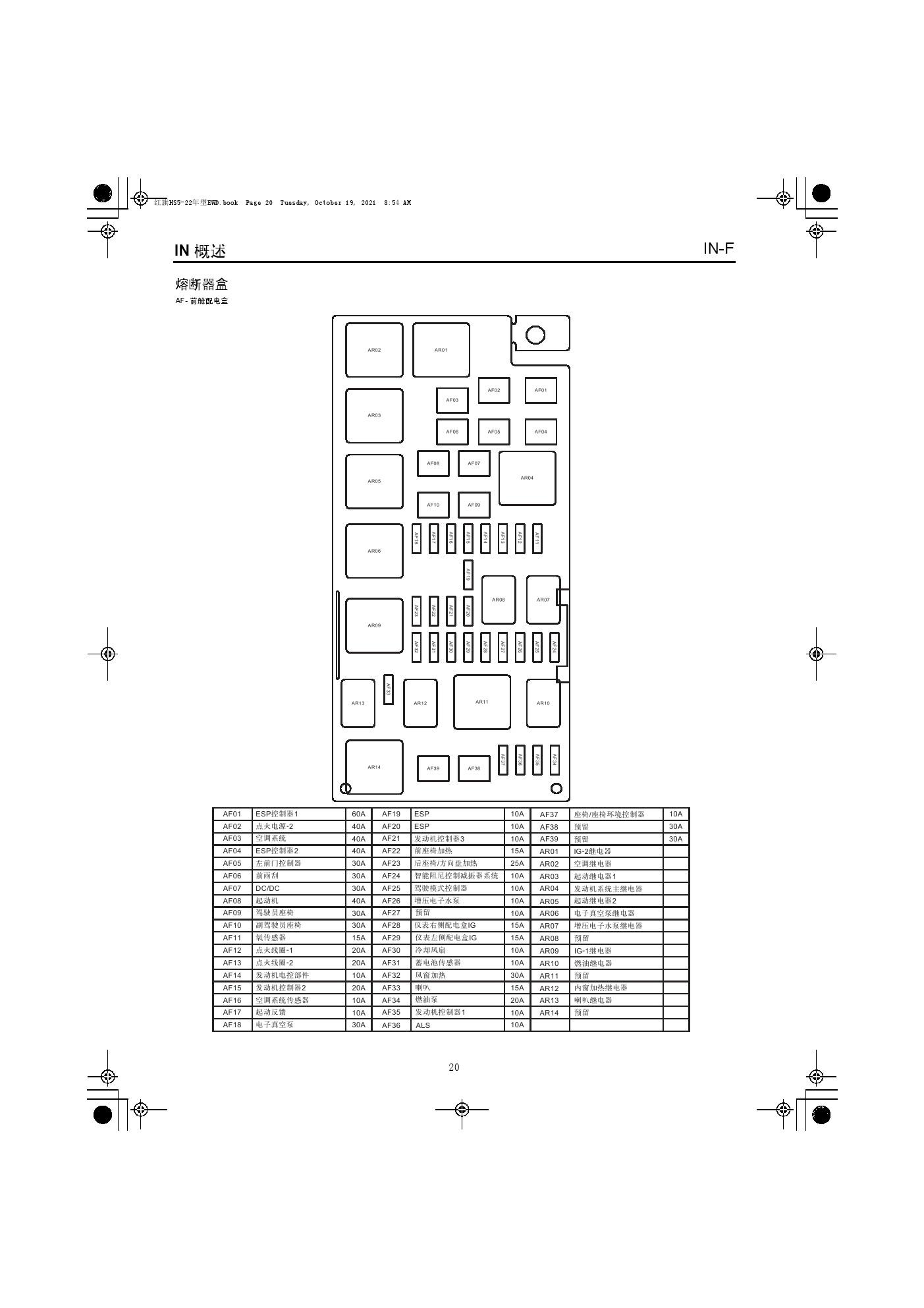 红旗hs5保险盒图解图片