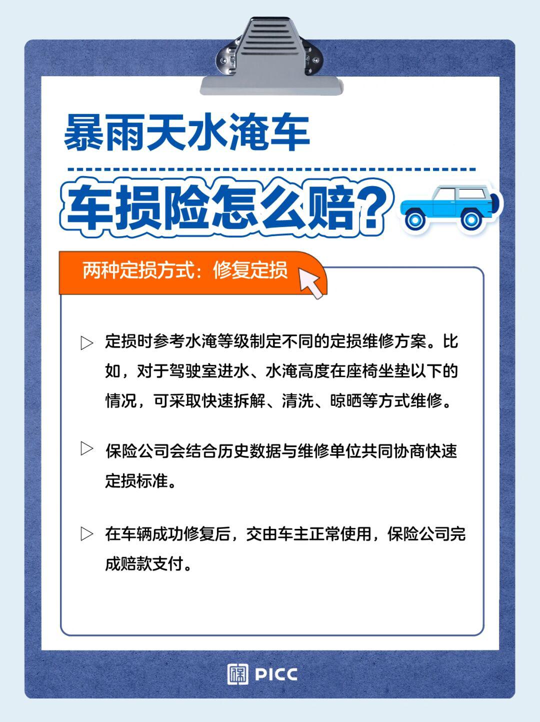 车被水淹后,车损险怎么赔