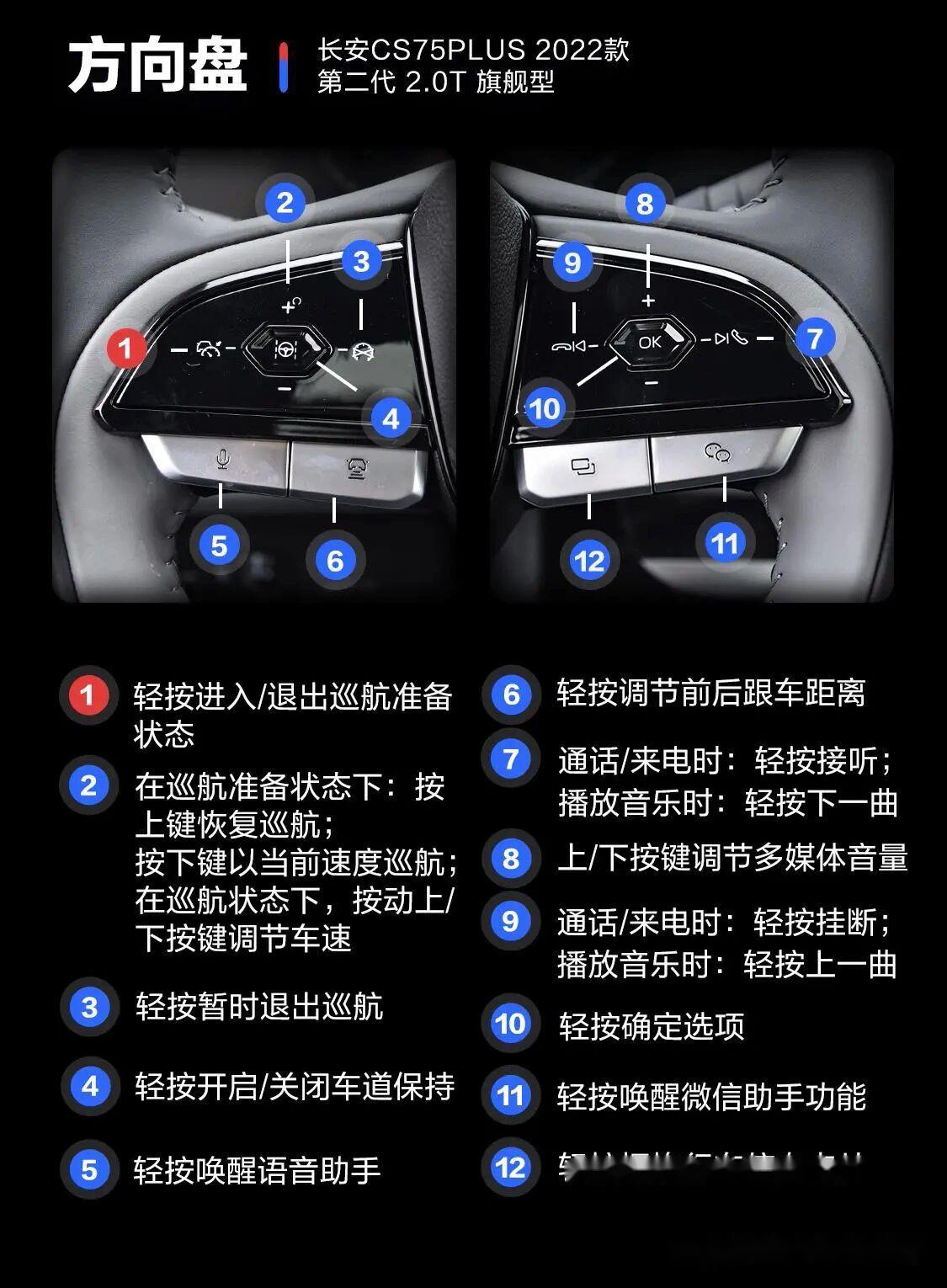 长安cs75内饰按键图解图片