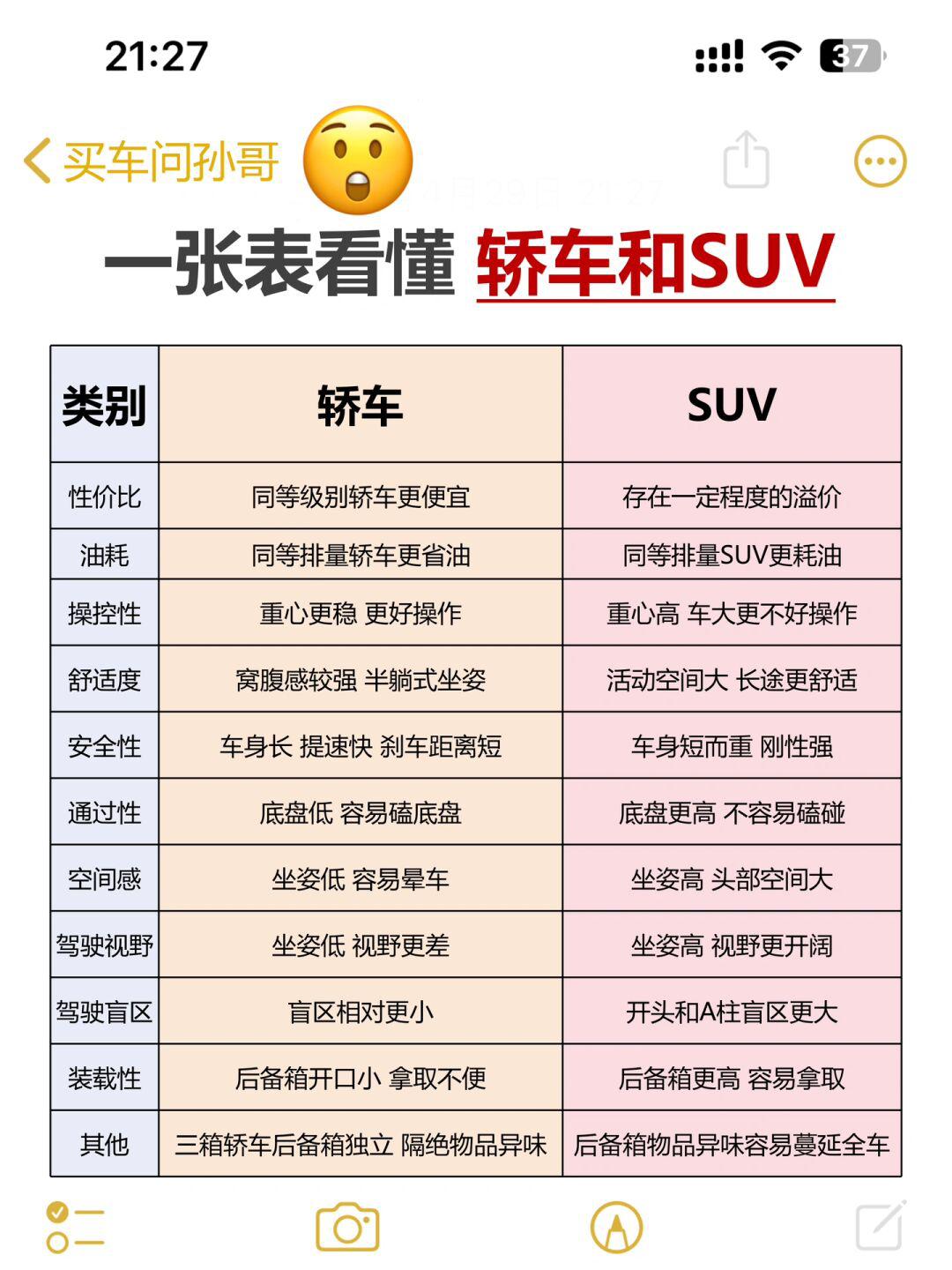 suv与轿车的优缺点图片