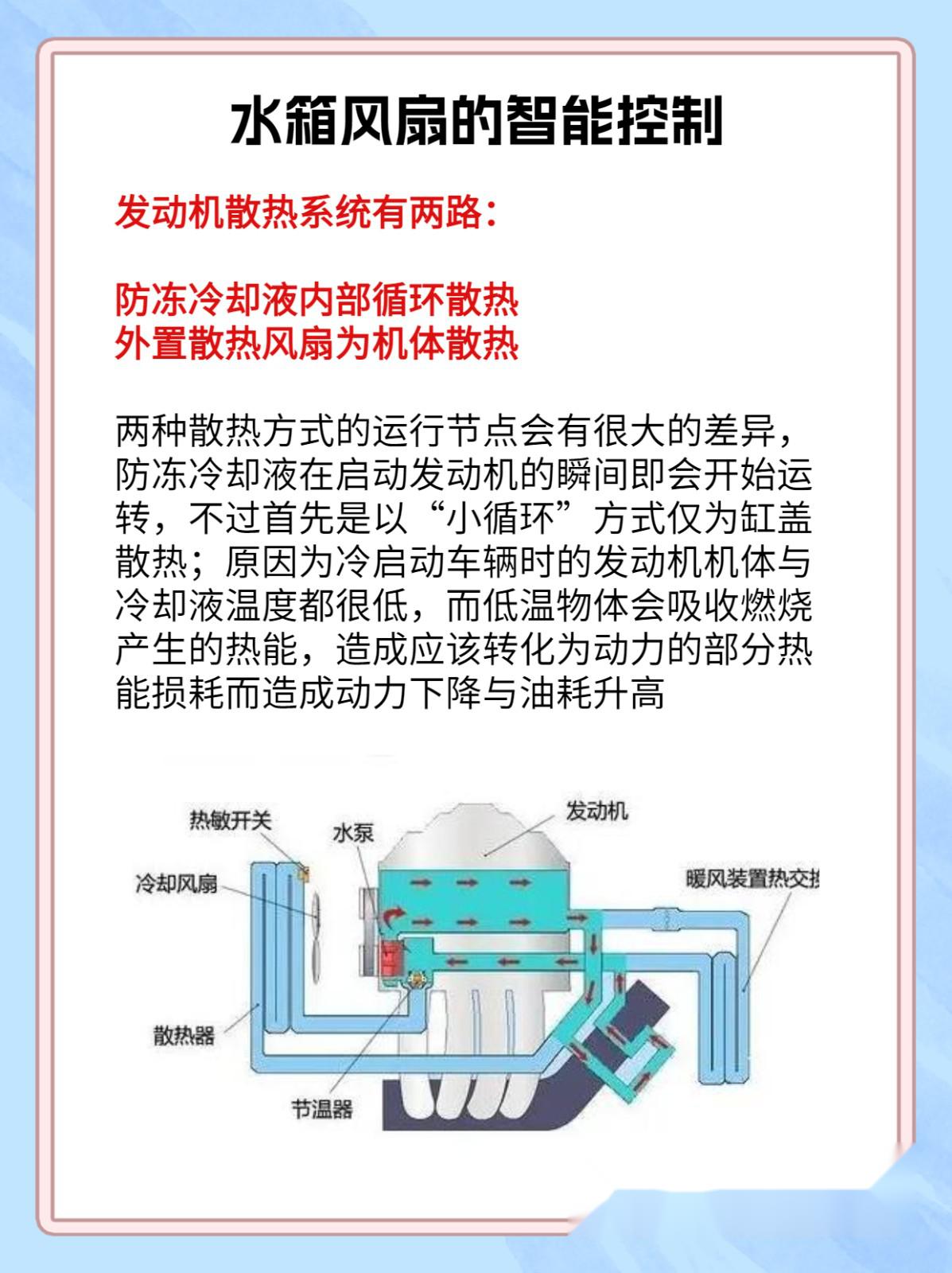 汽车散热系统图片