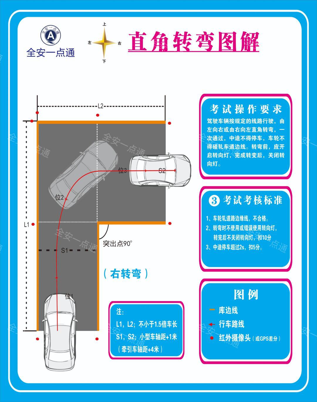 科目二详细流程|看这一篇就够了!