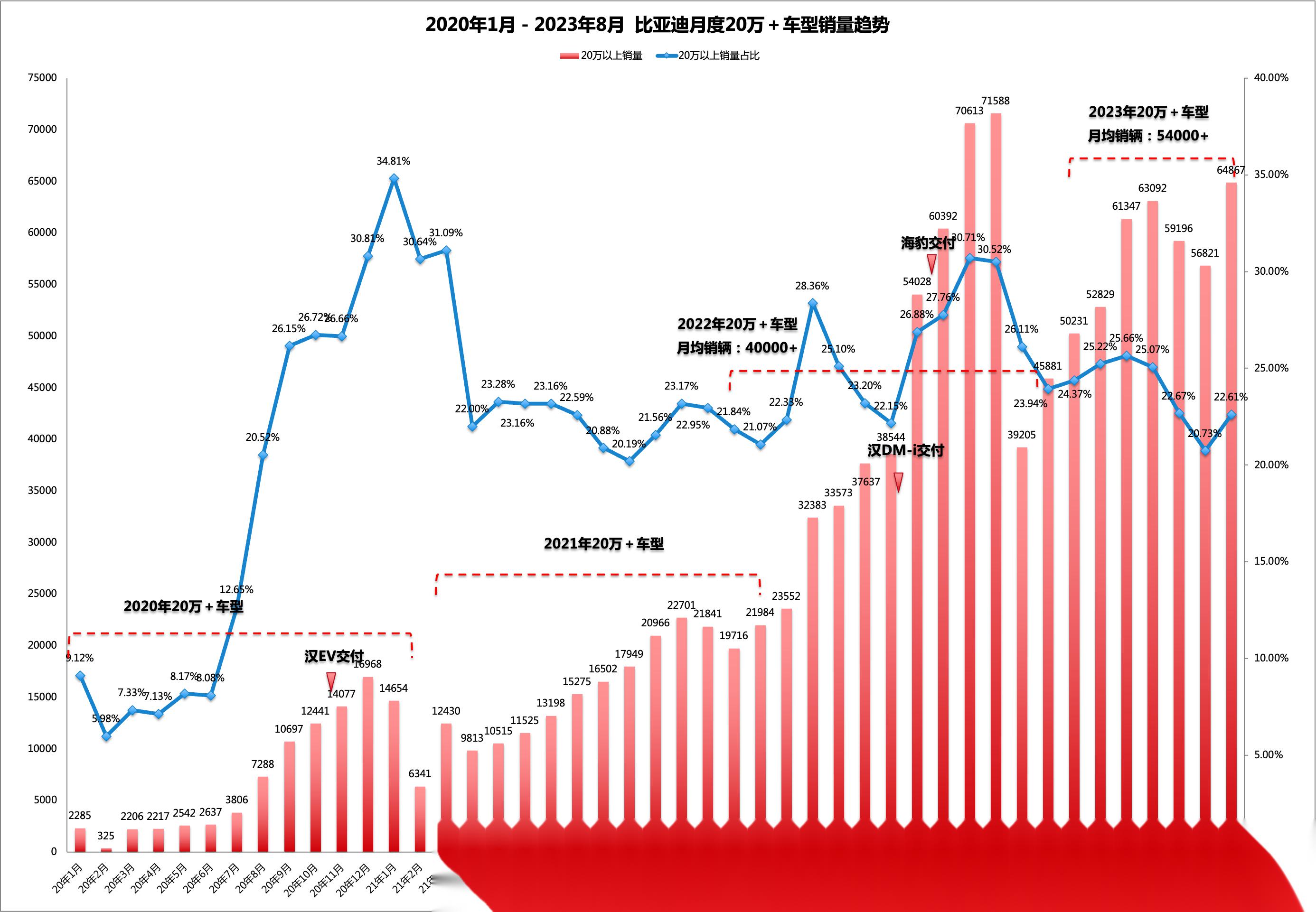 新能源汽车销量趋势图图片