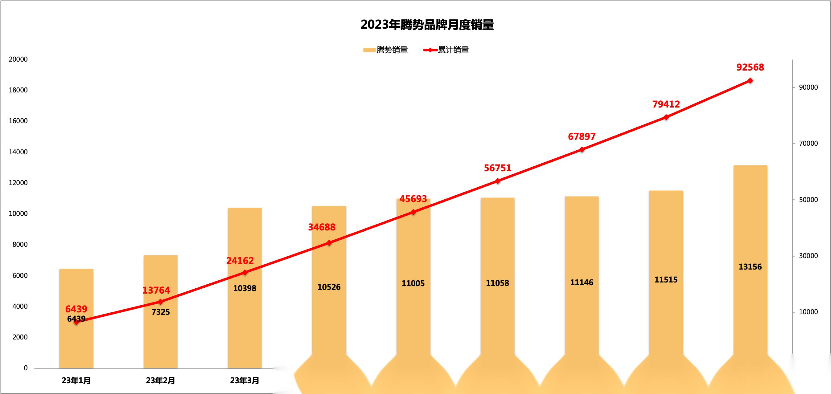 23年9月比亚迪新能源乘用车28