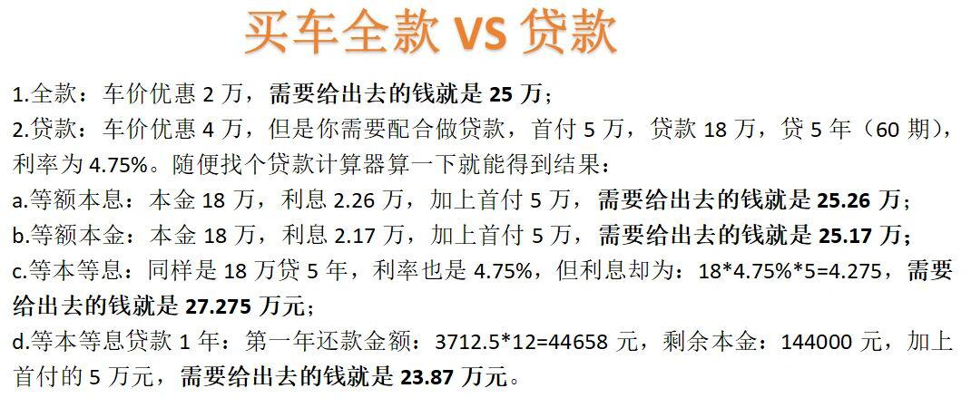 省心购车攻略，一文带你搞懂车贷！