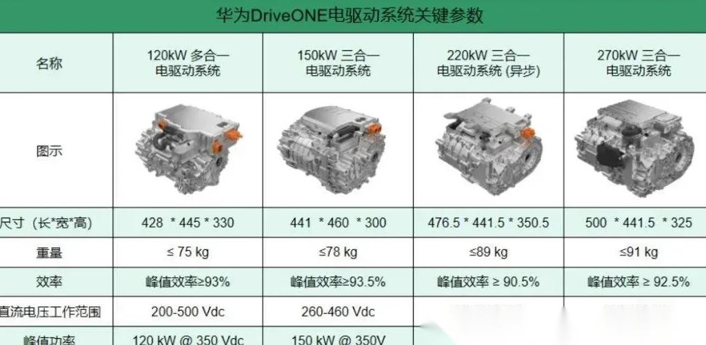 都在用华为DriveOne电机: 1、小鹏G6 2、理想L7 3、一汽奔腾NAT_小鹏G6社区_易车社区