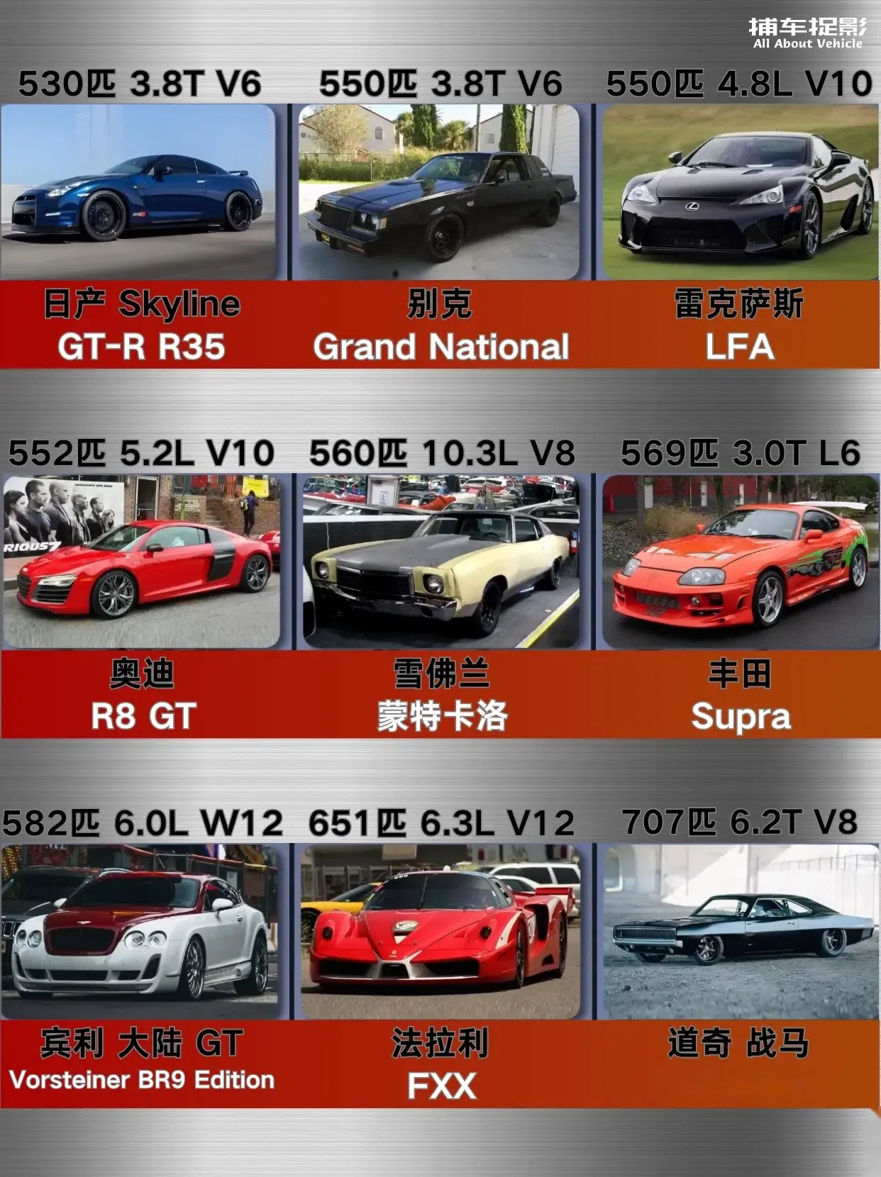 速度与激情丨车型马力排行.