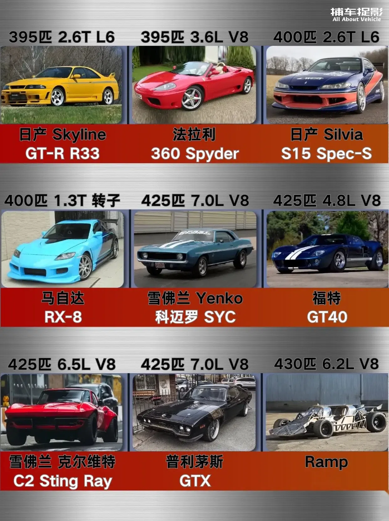 速度与激情丨车型马力排行.