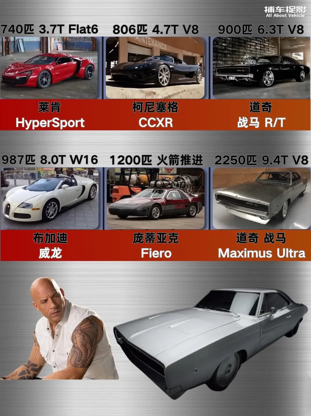 速度与激情丨车型马力排行.