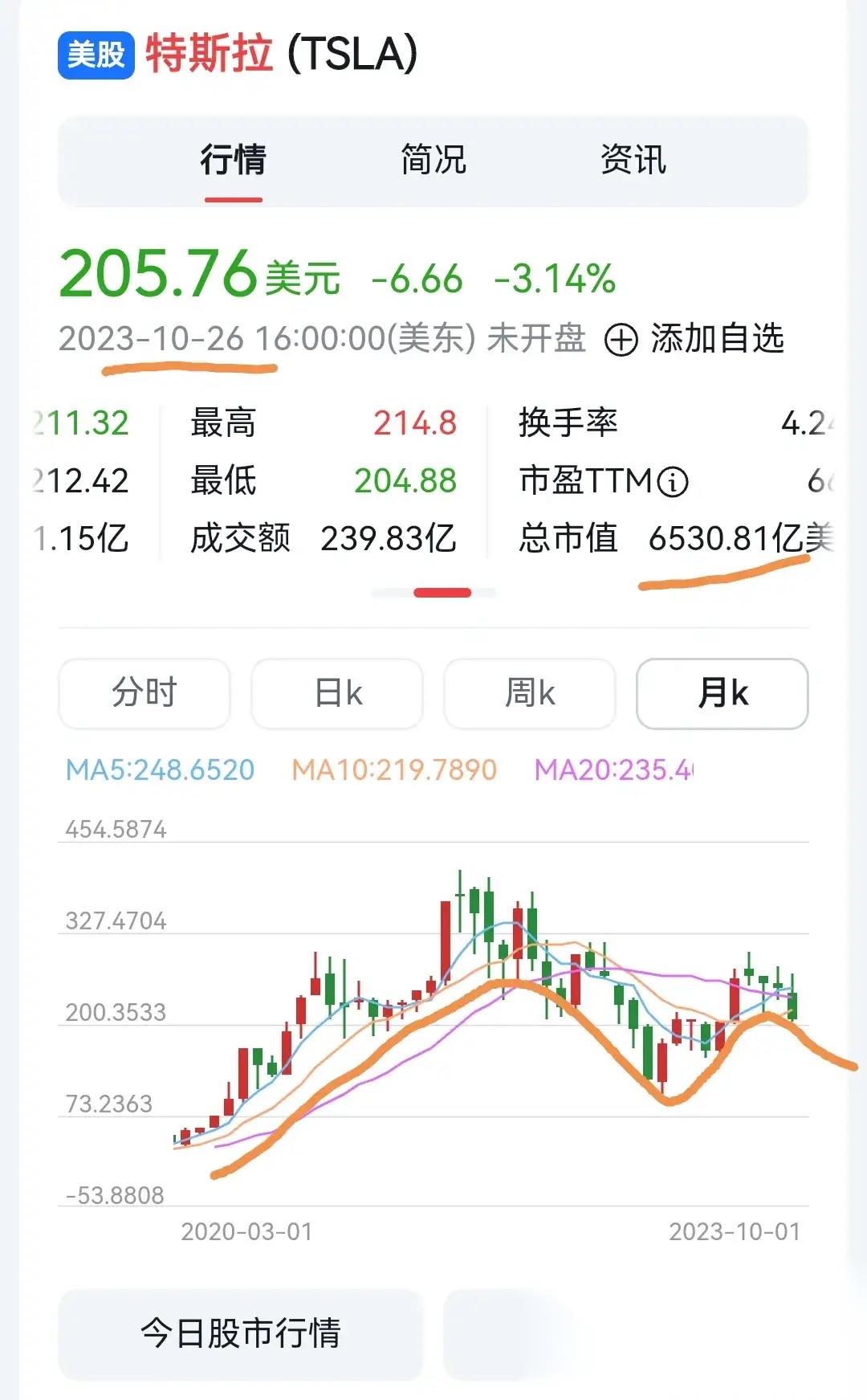 《特斯拉第三季度财报低于预期,多重因素导致盈利下滑》