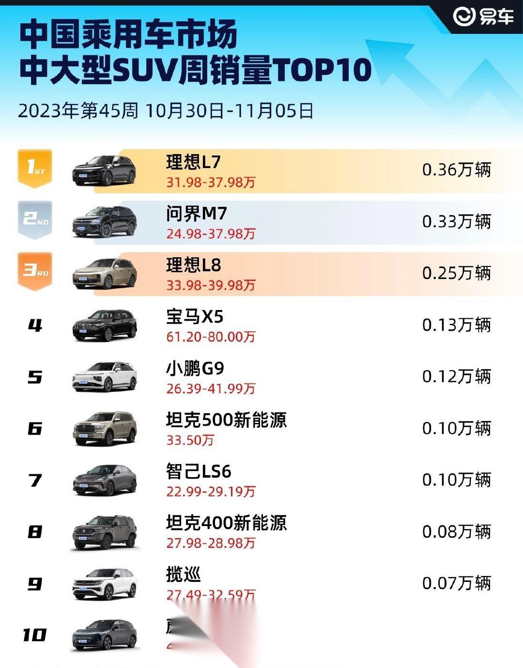 华为汽车销量排行榜图片