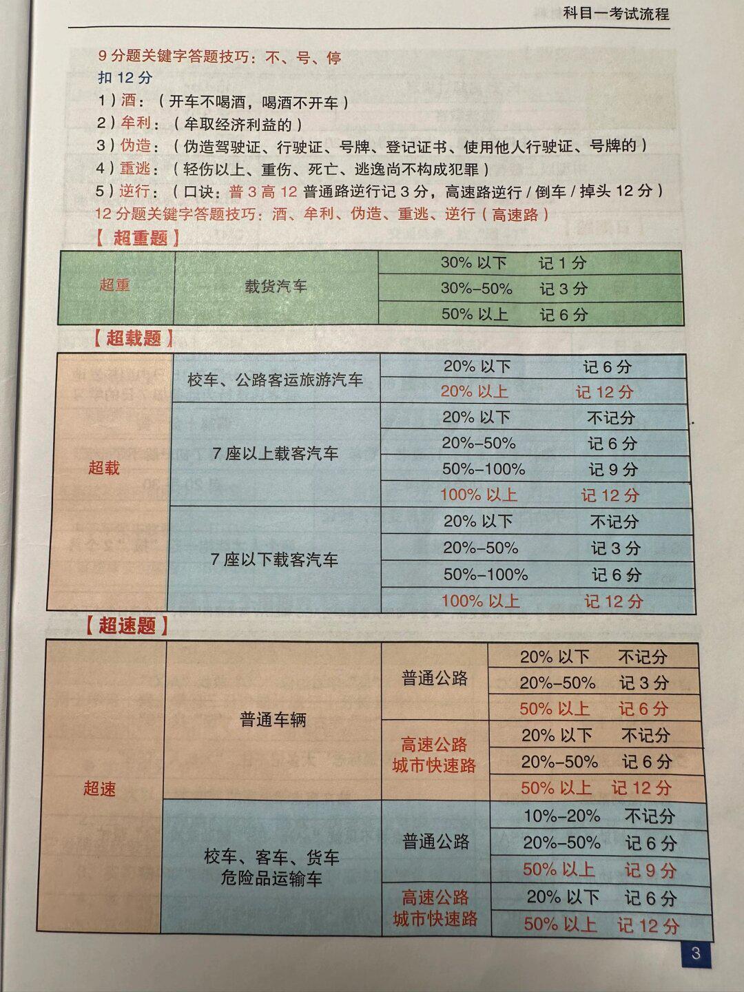 驾考科目一口诀（1）