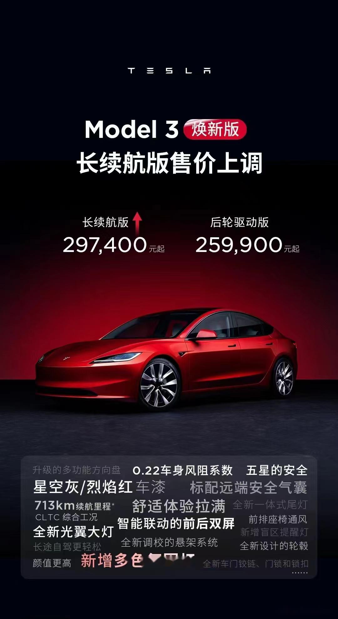 今日,特斯拉中国官网更新,部分车型售价迎来上调: 65model 3长续航